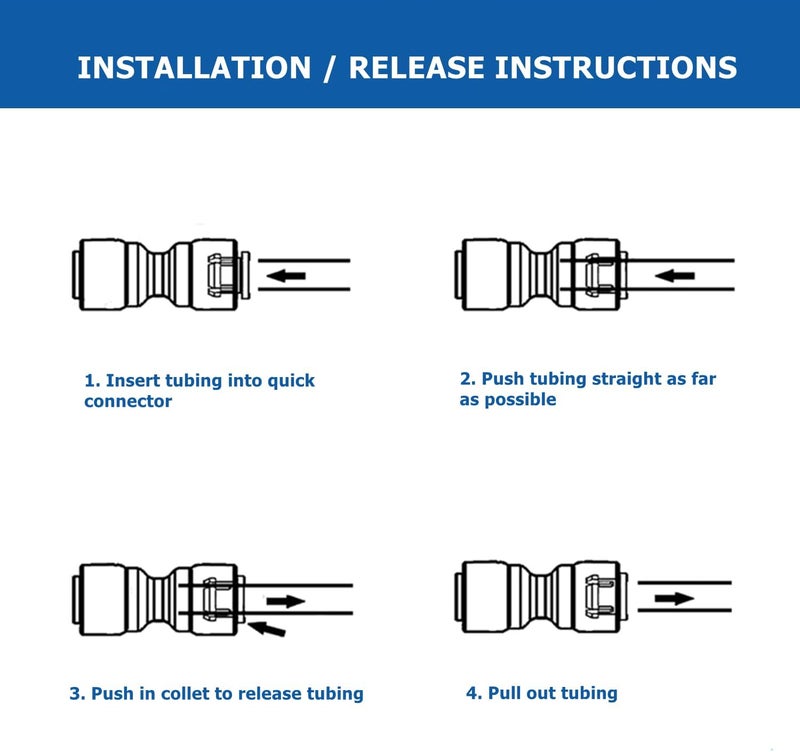 Madavoon 40 pcs Water Tube Fittings Kit,1/4" OD Quick Connect Push to Connect Fittings for RO/DI Water Filter System - Image 2